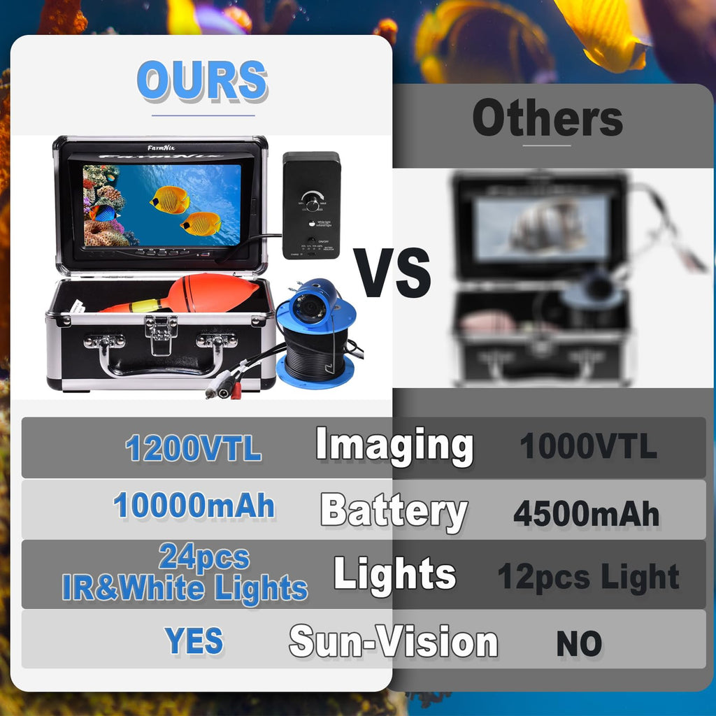 1200TVL HD Underwater Ice Fishing Camera with 7inch Monitor,100ft/30M Cable,10000mAh Fish Finder with 24pcs LED Lights,12pcs Infrared Night Vison,12pcs White Lights,Aluminium Case for Lake,Fish Boat