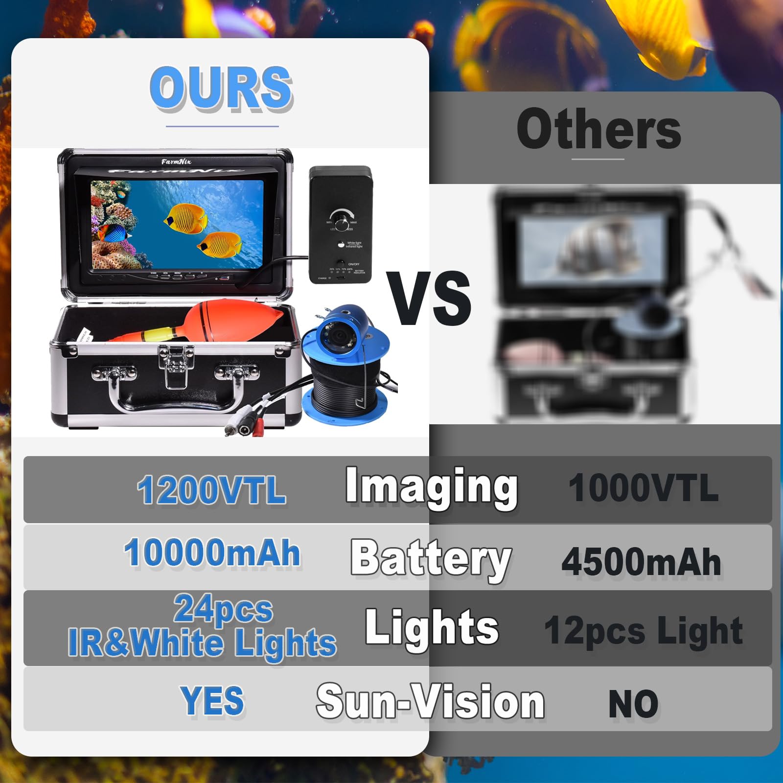 1200TVL HD Underwater Ice Fishing Camera with 7inch Monitor,100ft/30M Cable,10000mAh Fish Finder with 24pcs LED Lights,12pcs Infrared Night Vison,12pcs White Lights,Aluminium Case for Lake,Fish Boat